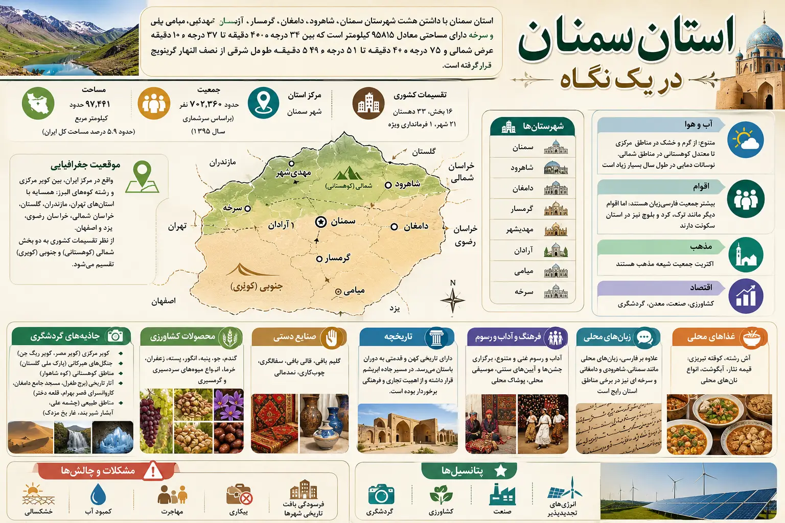استان سمنان